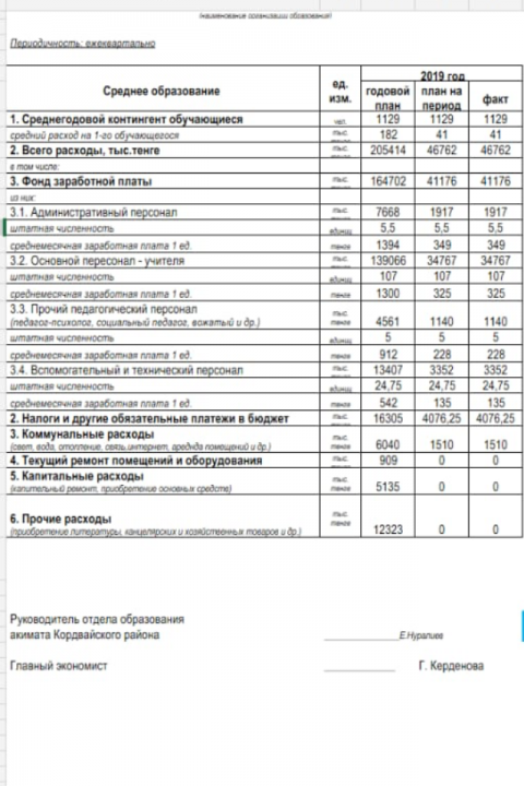 Основные показатели финансовой деятельности организации образования	 по состоянию на "1" апреля 2019 г.	