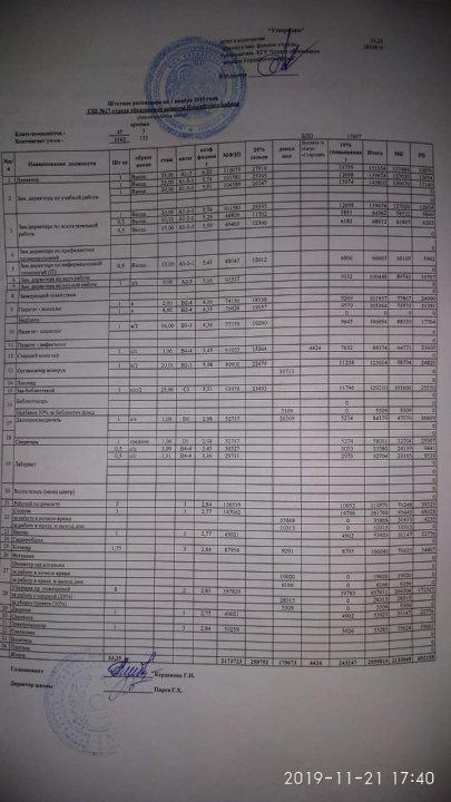 Штатное расписание сотрудников КГУ "Средняя школа №17"